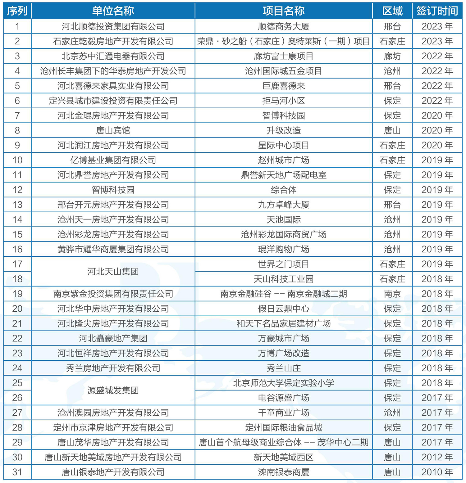 房地產商業項目1.jpg