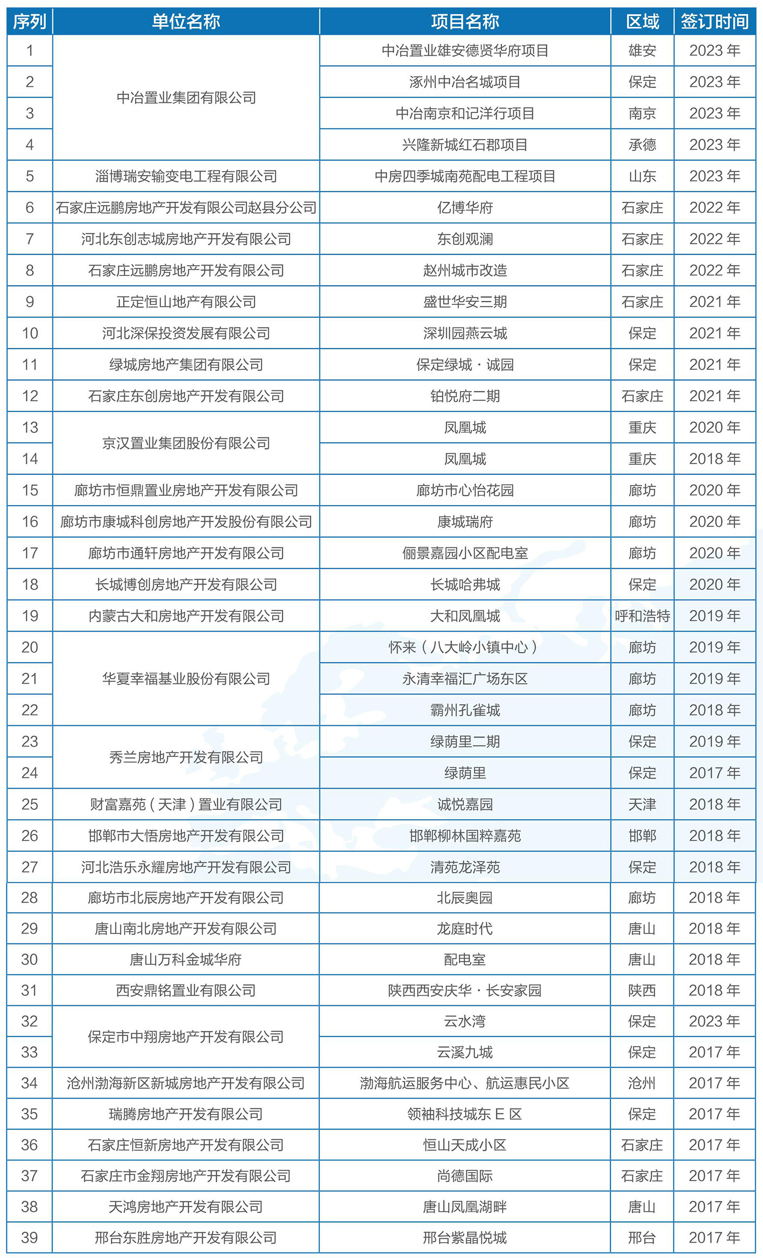 房地產(chǎn)住宅項(xiàng)目1.jpg
