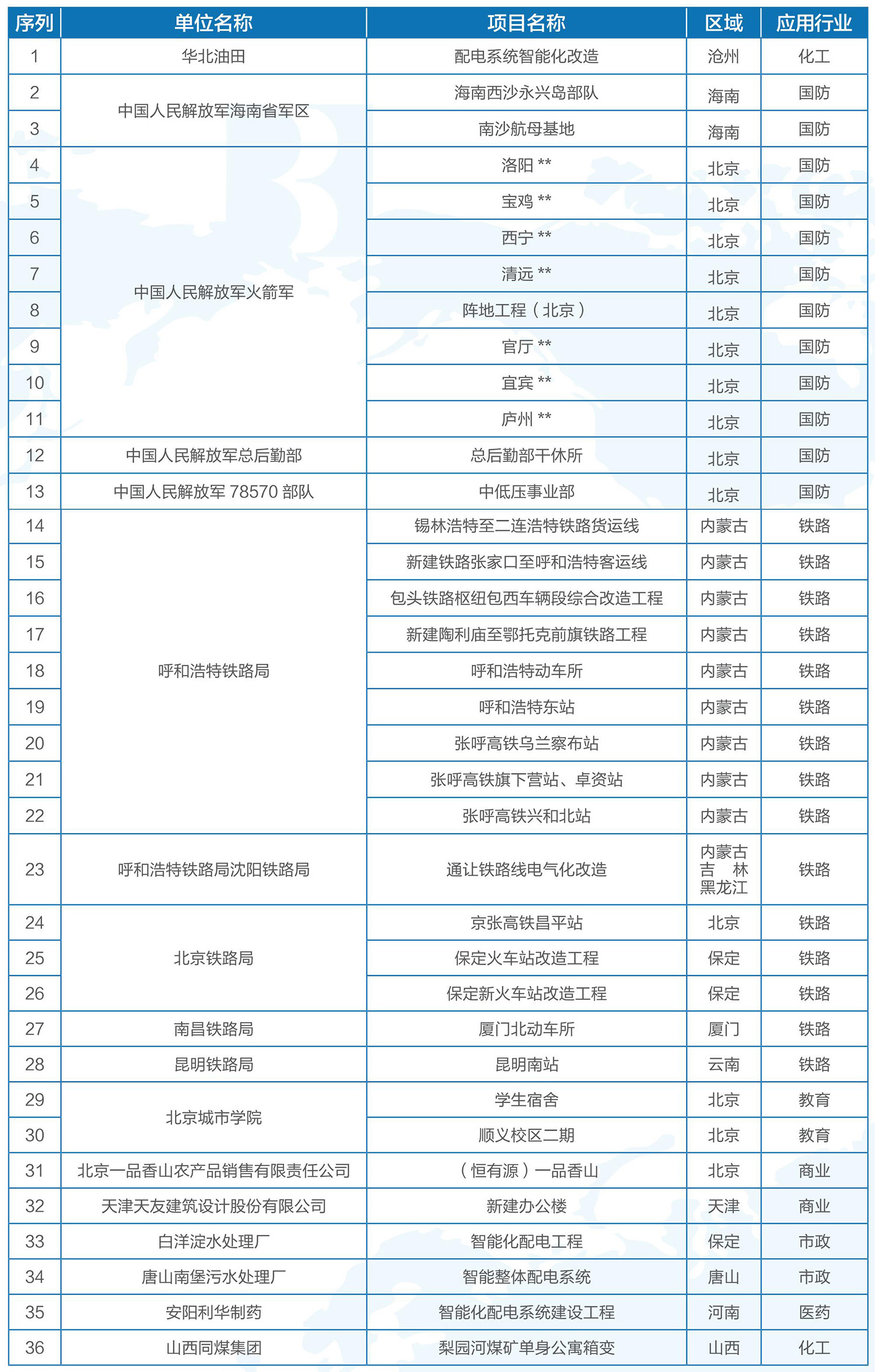 智能配電項(xiàng)目1.jpg